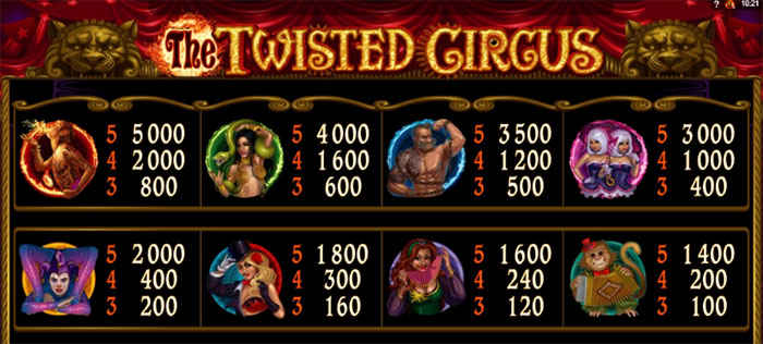 the-twisted-circus-slot-tf88